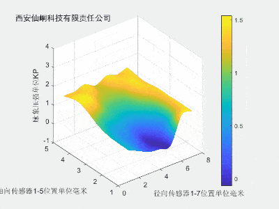 涩脉：涩脉细而迟，往来难且散，或一止复来