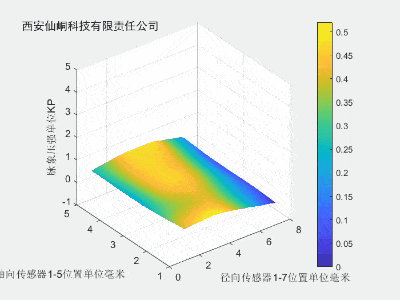 弦脉:“端直以长、从中直过、挺然指下”