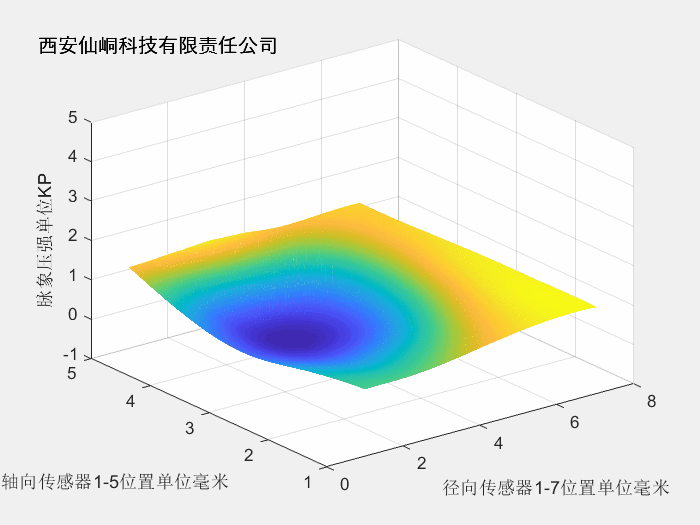 滑脉：“往来前却，流利展转”
