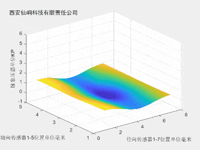 短脉：首尾俱俯,不足本位